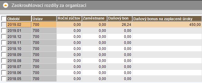 Ostatné SK Preplatok RzD tabuľka V tabuľke bol doplnený stĺpec Bonus na zaplatené úroky.