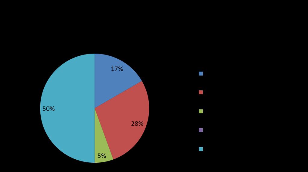 3.7.4 Podpora aktivního otcovství vč.