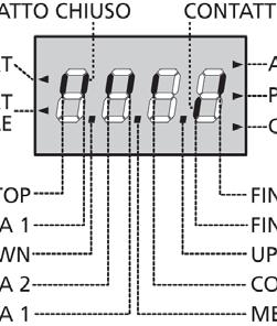 Kontrolní panel Po připojení elektrického napájení zkontroluje řídicí jednotka správnou funkčnost displeje a rozsvítí všechny jeho segmenty na 1,5 sekundy "8.