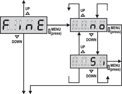 4. Počítadlo pracovních cyklů Ukončení programovacích operací Toto menu slouží k ukončení programovacích operací (ať už nastavených automaticky nebo prováděných ručně) a k uložení upravených dat do