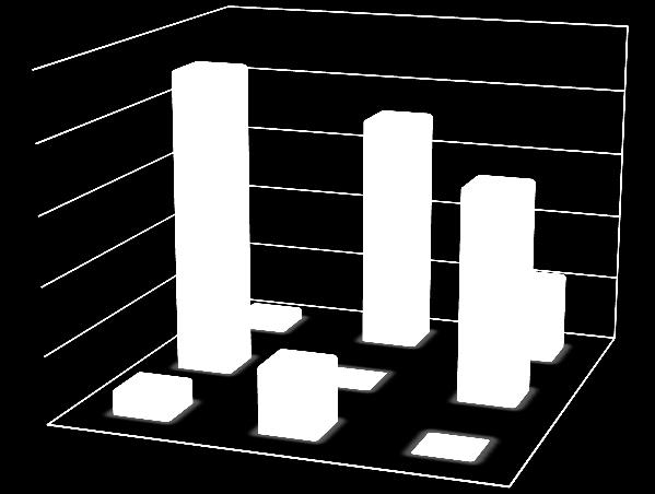 C6 C1 C2 C3 produktor 1 9 0 6 11 9 1 5 1 produktor 1 6 1 5 11 9 1 9 0 12 10 8 6 4 2 0 Tabulka 4: Četnost výskytu pohybu