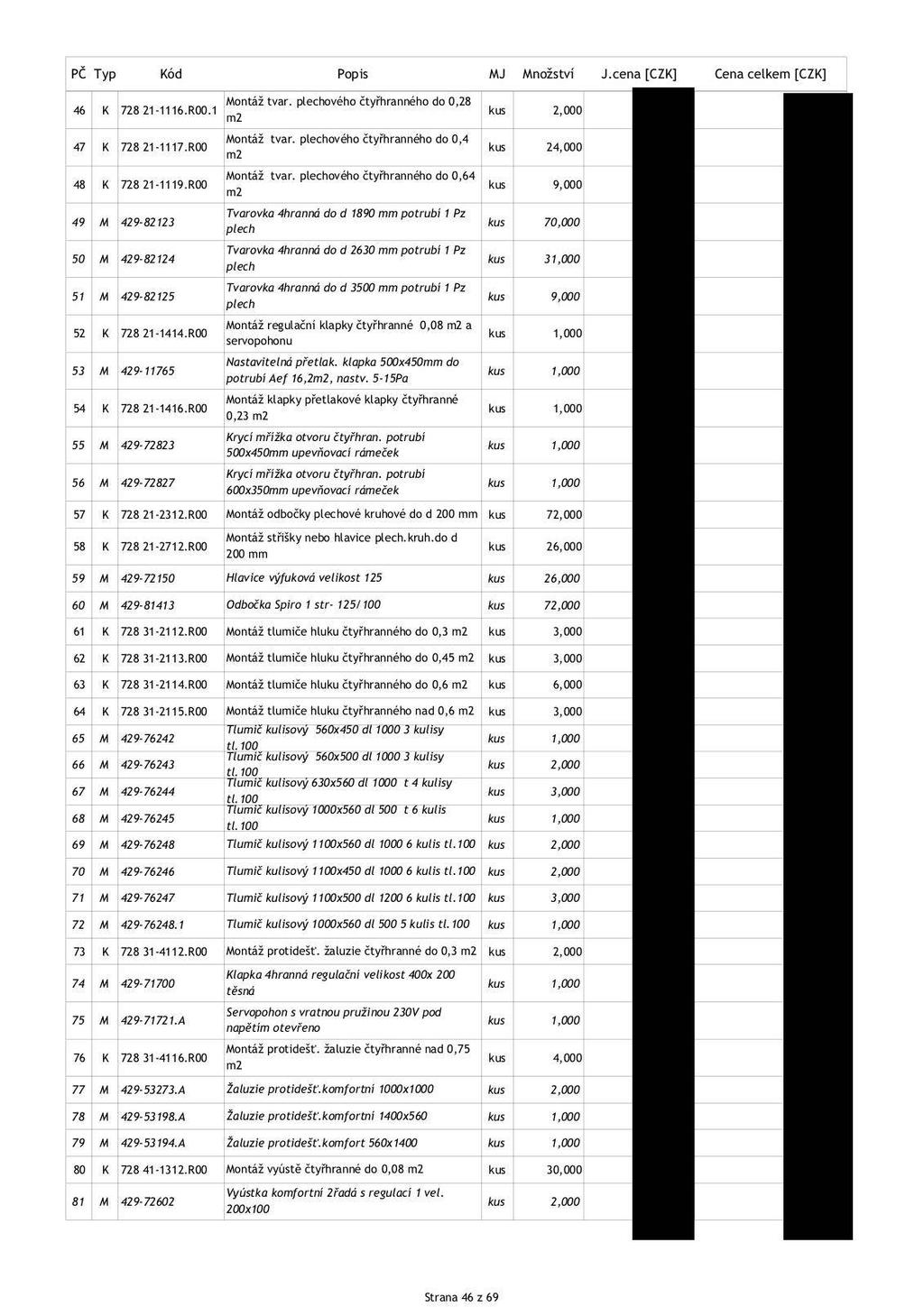 Montáž tvar. plechového čtyřhranného do 0,28 46 K 728 21-1116.R00.1 kus 2,000 m2 Montáž tvar. plechového čtyřhranného do 0,4 47 K 728 21-1117.R00 kus 24,000 m2 Montáž tvar.