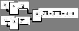 3.2. Realizace užitím logických členů V současné době jsou k dispozici elektronické prvky, tzv. logické integrované obvody. Na křemíkové destičce, tzv.