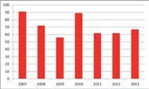 Dobrovolnické centrum Motýlek 2013 Stav registrovaných dobrovolníků k 31. 12.