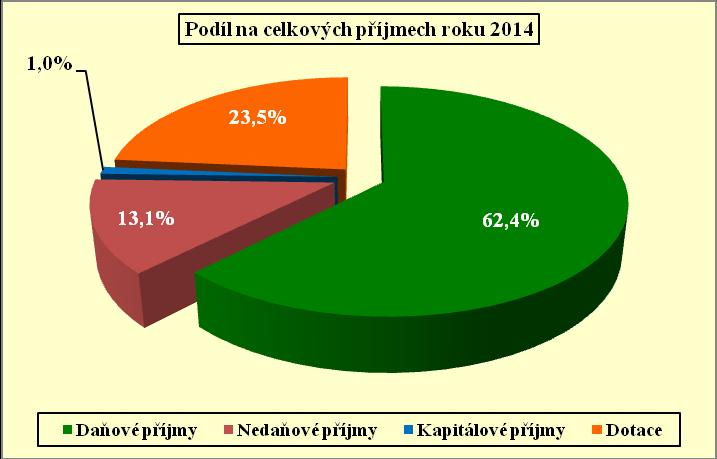 0 65 000 Agenda odboru 0 5 000 0 60 000 Strategický rozvoj celkem 13 224 000 2 083 000 49 370 000 1 160 000 19 Informatika Obnova výpočetní techniky 0 527 000 0 875 000 Nákup materiálu 0 330 000 0