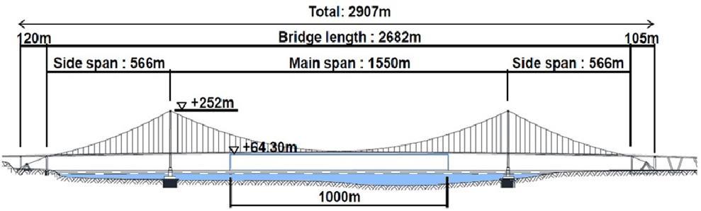 Schéma mostu a