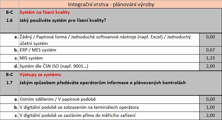 1. Datová integrace plánování a