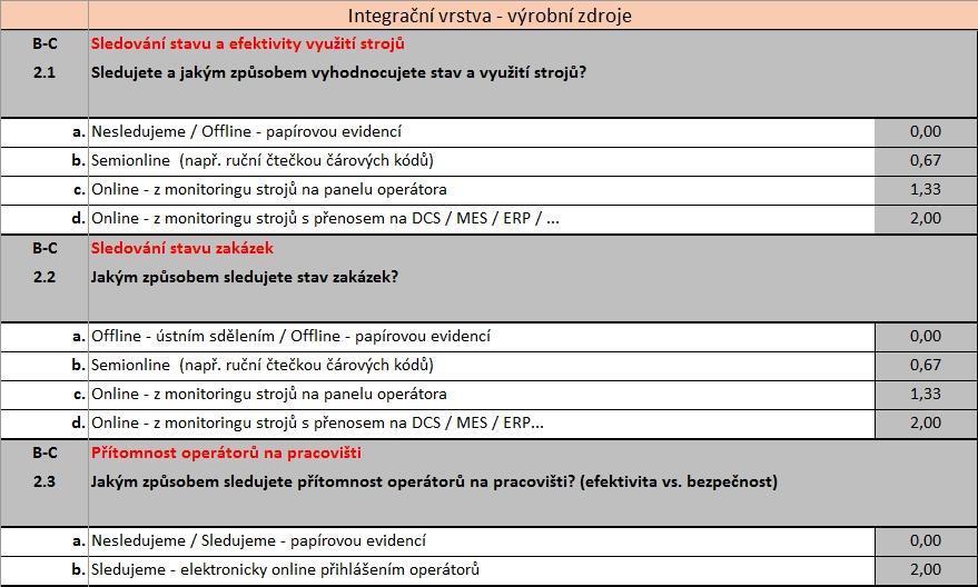 2. Datová integrace sledování stavu strojů,