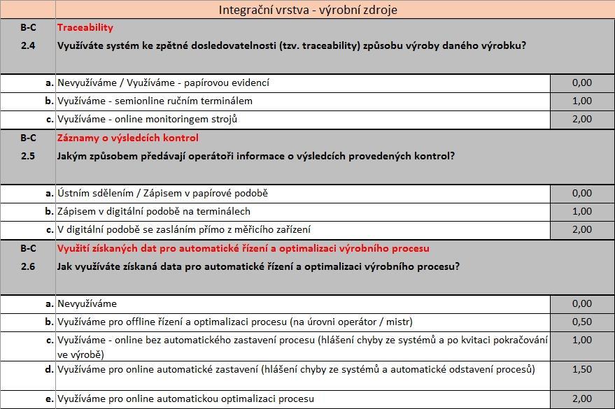 2. Datová integrace sledování stavu strojů,