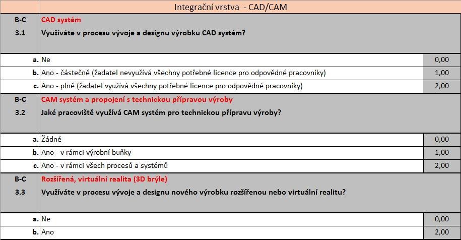 3. Digitální dvojče, rozšířená realita, virtuální