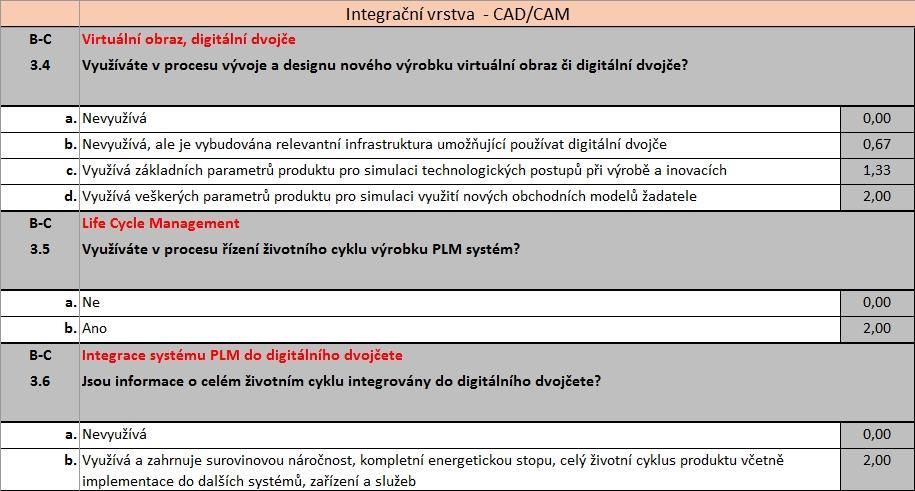 3. Digitální dvojče, rozšířená realita, virtuální