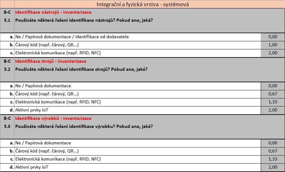 5. IoT výrobek IoT a identifikace mezi