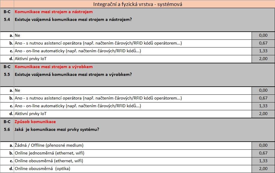 5. IoT výrobek IoT a identifikace mezi