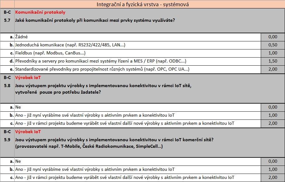 5. IoT výrobek IoT a identifikace mezi