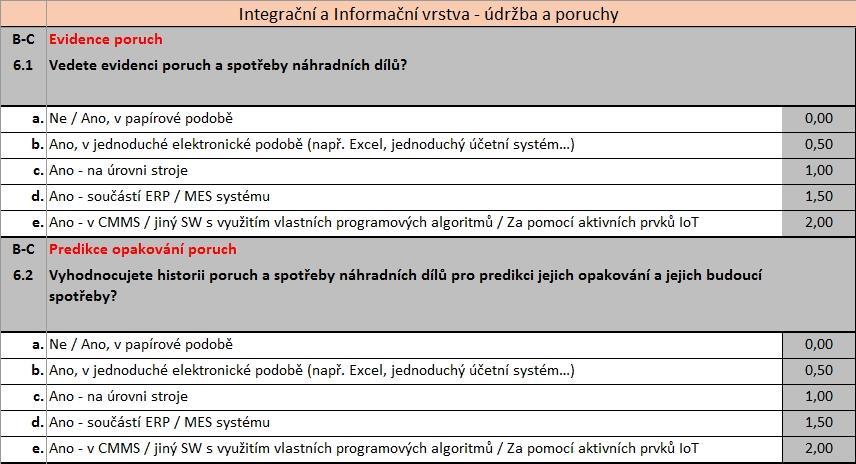 6. IoT prediktivní