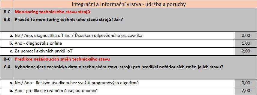 6. IoT prediktivní