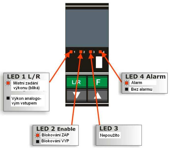 Vzorové nastavení a poznámky: 0 = Výstup alarmů přerušení (HB) a zkrat (SCR) 1 = Alarm HB blokován 2 = Alarm SCR blokován 3 = Alarmy HB i SCR blokovány Přenosová rychlost: Parametrem se nastavuje