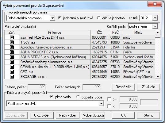 Desetinná místa v tabulkách: Ze zobrazeného výběru lze exportem do Excelu získat tabulku