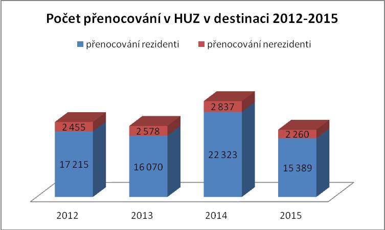 3. Analýza poptávky v cestovním ruchu 3.