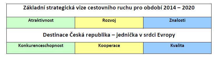 Prostředky, které budou použity: imagevidea; PPC kampaně vč. sociálních sítí; posílení virální reklamy; eventy; soutěže; redesign www; vydání tiskovin.