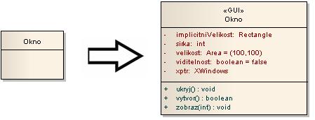 Obrázek 19:Ornamenty [upraveno dle 9] Podskupiny Podskupiny popisují různé způsoby pohledu na prvky systému.