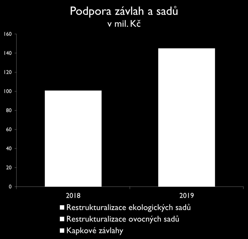 PODPORA ROSTLINNÉ VÝROBY