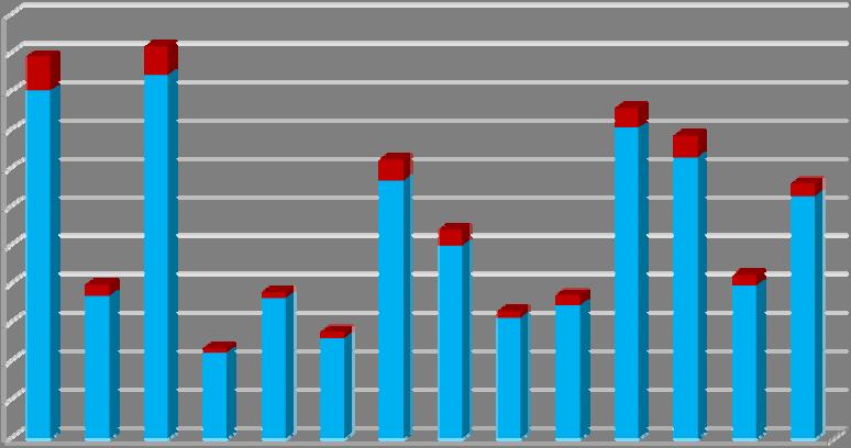 Odečítání 3 bodů školení bezpečné jízdy Od 1. 9. 2008 je možné absolvovat tzv. školení bezpečné jízdy, což je dobrovolné školení pro řidiče, kteří mají na svém bodovém kontě zaznamenány body.