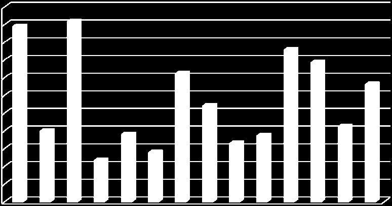 za jeden přestupek. Více informací o odečtu 3 bodů je obsahem ustanovení v 123e, zákona 361/2000 Sb., o provozu na pozemních komunikacích a o změnách některých zákonů (zákon o silničním provozu).