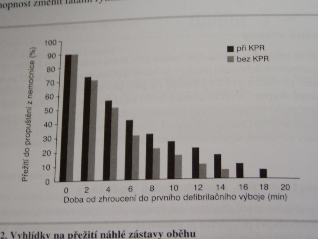 Elektroterapie Časná defibrilace je kritická pro přežití: Nejčastější úvodní rytmus u náhlé zástavy oběhu dospělých je VF. jediná Léčba VF je elektrická defibrilace.