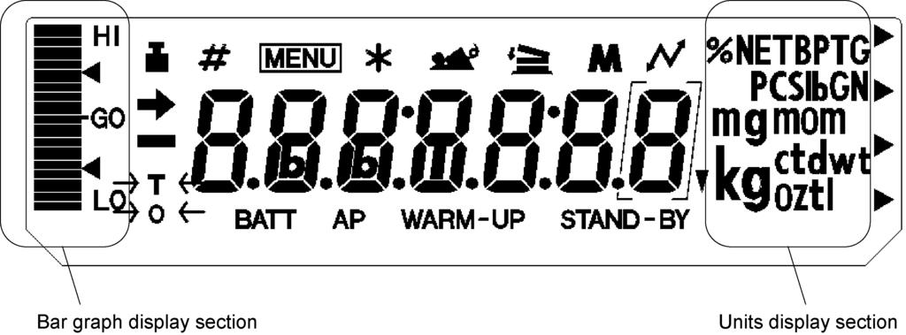 3.2 Zobrazení Zobrazení kapacity Zobrazení jednotek Zobraz ení Označení Zobrazení stability Symbol hmotnosti Numerický údaj Symbol menu Asterisk (hvězdička) Symbol sčítání Symbol komunikace Symbol