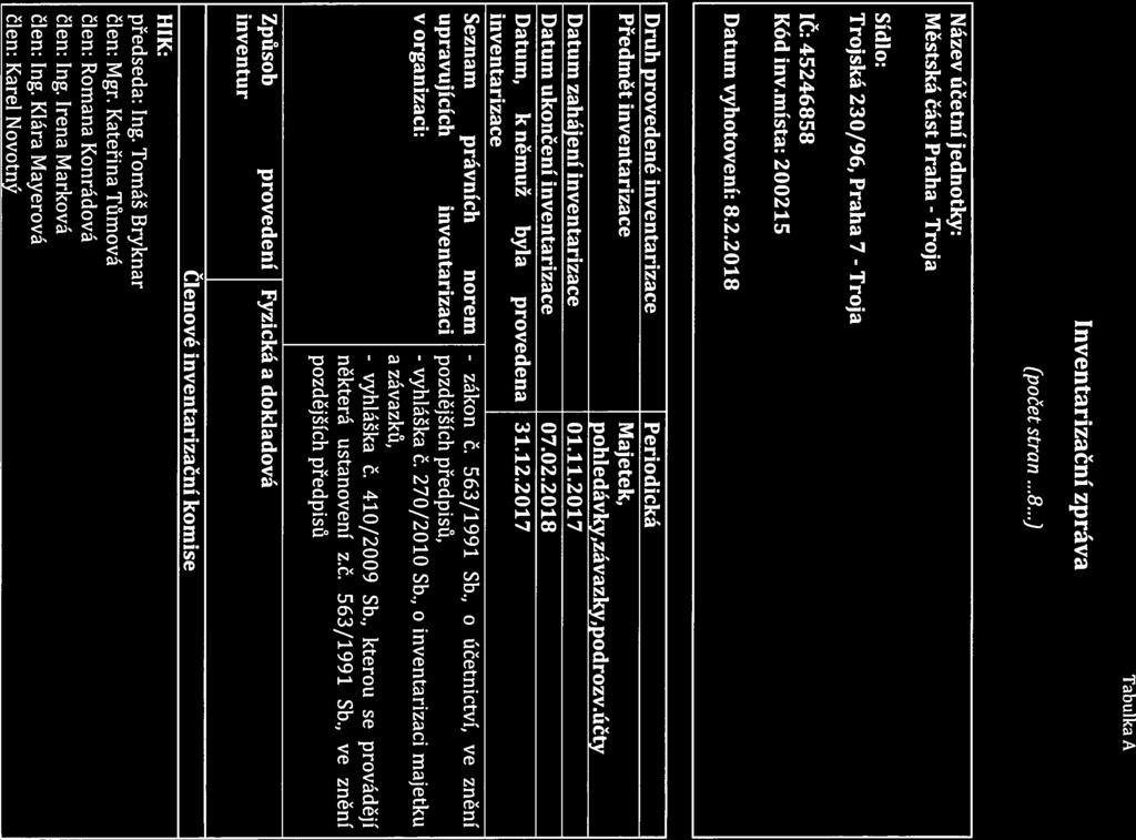 Městské části Tabulka A Inventarizační zpráva (počet stran...8...) Název účetní jednotky: Městská část Praha - Troja Sídlo: Trojská 230/96, Praha 7 - ič: 45246858 Kód inv.