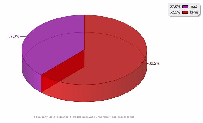 3.1. Základní údaje o respondentech 3.