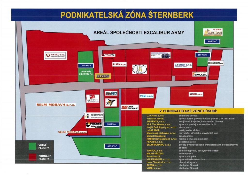 majetkoprávní model