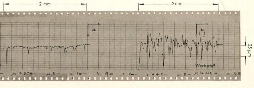 (prváí řížvým hváím ): R= 0,5-,0 mm R = 6-5 mm se změí p záběhu eb speelí