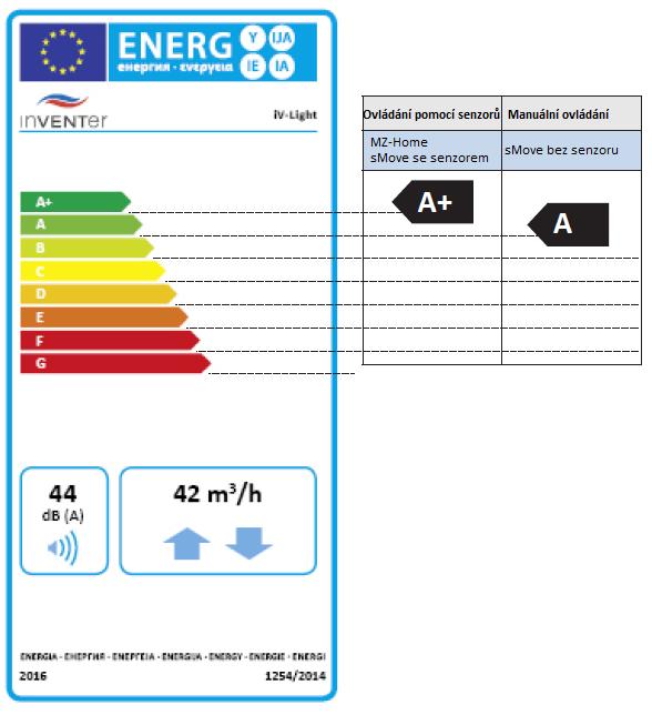 7.2 Energetický štítek iv-light dle směrnice Er.