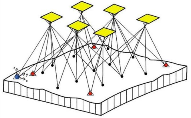 POSTUPY AAT Komplexní řešení analytické aerotriangulace - svazkové vyrovnání bloku (bundle adjustment) základní jednotka