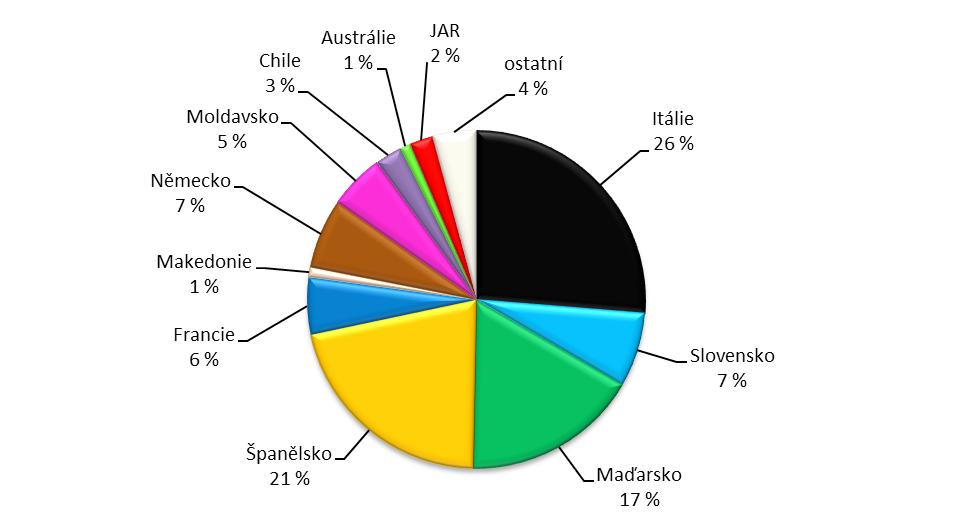 38 Záporné saldo zahraničního obchodu ČR je od roku 2008 nejvyšší a za 10 let se zvýšilo téměř o 1,5 miliardy Kč, tedy průměrně o 146 milionů ročně.