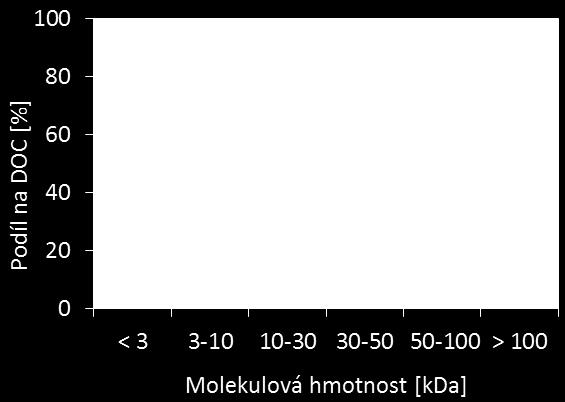 složka před