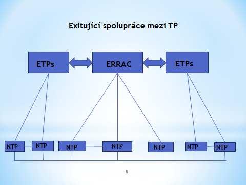 http://ec.europa.eu/programmes/horizon2020 - Shift2Rail Inciativa pro železniční výzkum na období 2014-