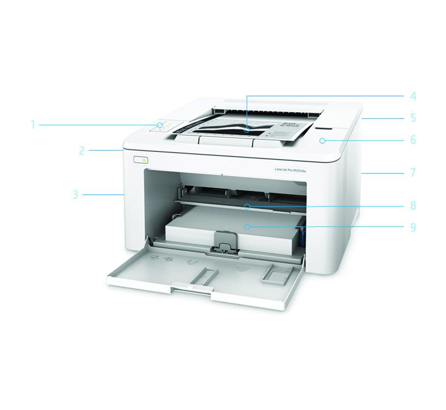 Představení produktu Na obrázku je tiskárna HP LaserJet Pro M203dw 1. Ovládací panel LED 2. Automatický oboustranný tisk 3. Vysokorychlostní port USB 2.0. Rychlý síťový port Ethernet, přístupový port pro volitelný zámek 4.