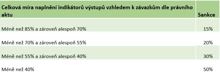 Indikátory