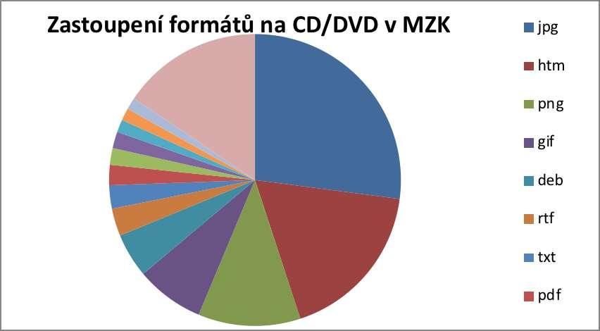 Datová