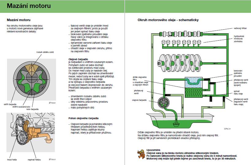 Ukázky mazání motoru Škoda 1.6l 74kW a 1.