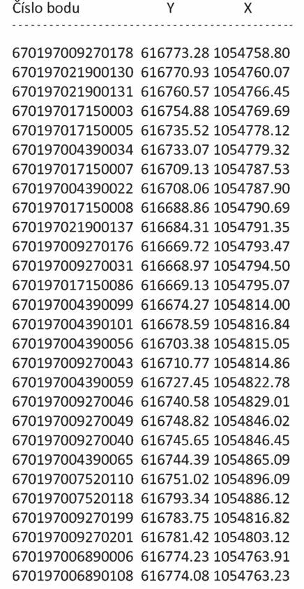 Strana 263 Věstník právních předpisů Královéhradeckého kraje Částka 5/2018 Příloha č. 2 k nařízení Královéhradeckého kraje č.