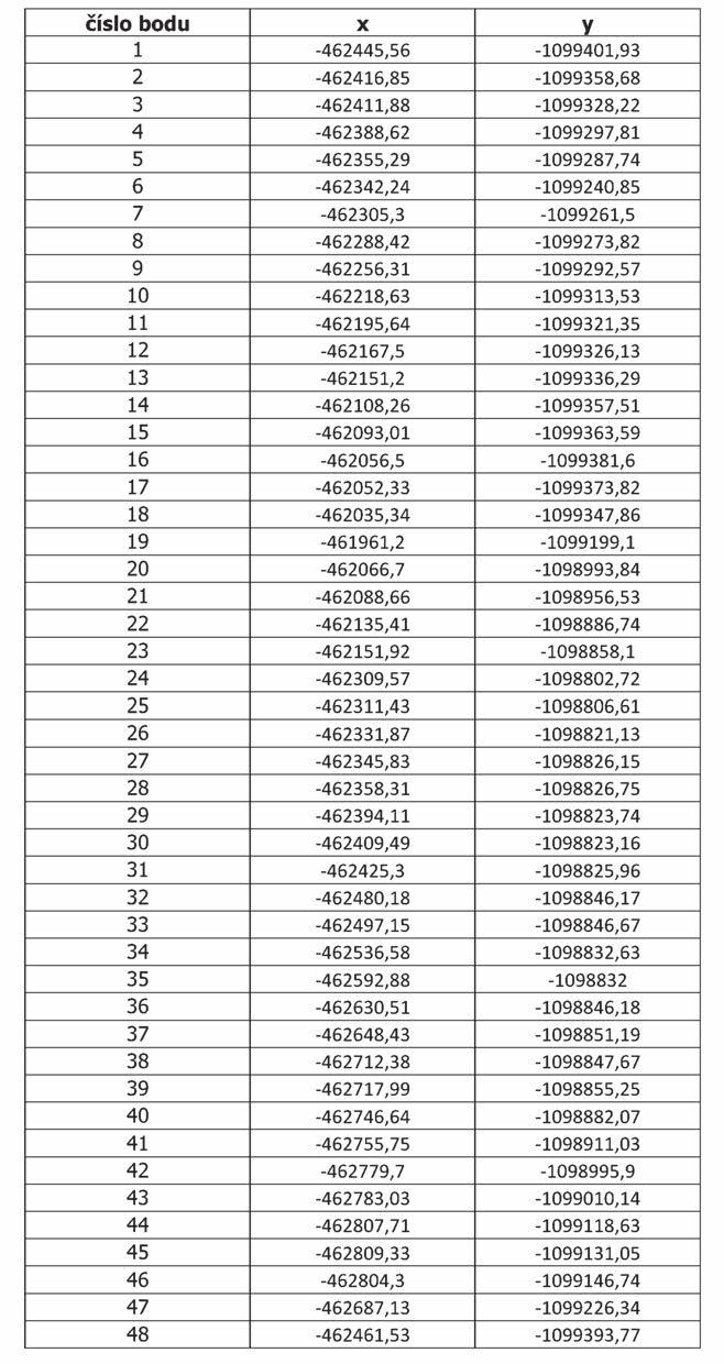 Částka 1/2018 Věstník právních předpisů Moravskoslezského kraje Strana 4 Příloha č. 1 k nařízení Moravskoslezského kraje č.