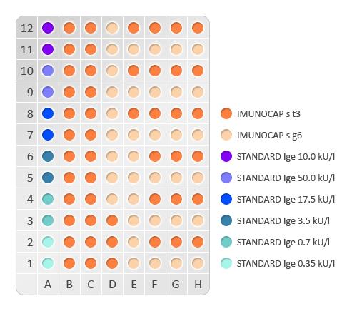 Obrázek 13 Schéma mikrotitrační destičky 7.2.2. Stanovení hladin specifického IgE proti rekombinantním alergenům Bet v 1, Bet v 2 a 4, Phl p 1 a 5, Phl p 7 a 12.