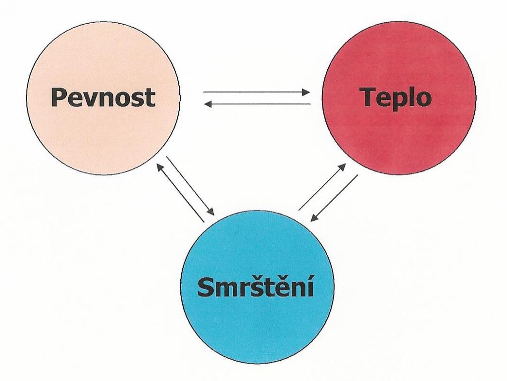 BERMUDSKÝ TROJÚHELNÍK BETONÁŘŮ Existuje Má