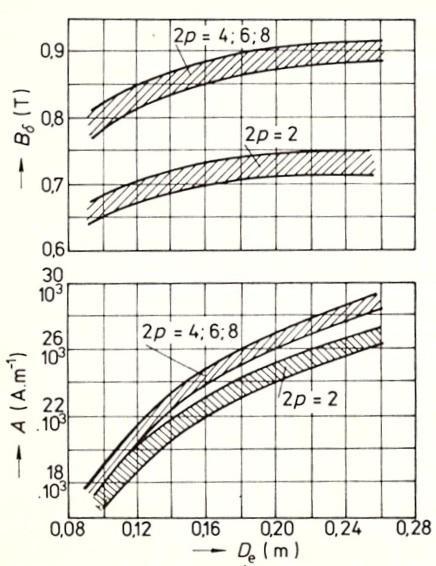 Obr. 2.