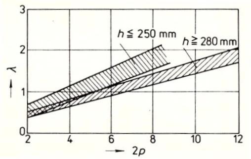 ZÁPADOČESKÁ UNIVERZITA V PLZNI FAKULTA ELEKTROTECHNICKÁ KATEDRA  ELEKTROMECHANIKY A VÝKONOVÉ ELEKTRONIKY BAKALÁŘSKÁ PRÁCE - PDF Stažení  zdarma