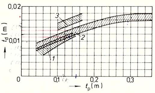 Obr. 3.